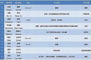 双铁！小迈克尔-波特&佩顿-沃特森本场合计17中3 共得到8分6篮板